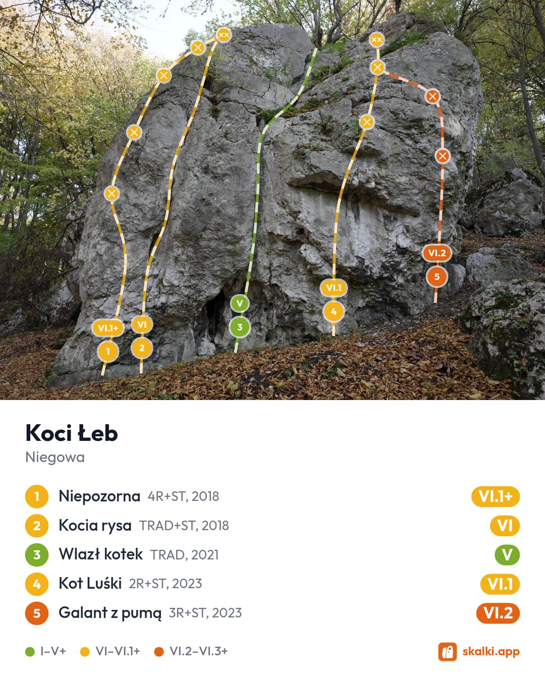 Grafika z kreatora: skała Koci Łeb z pięcioma drogami, numerami i listą dróg z wycenami